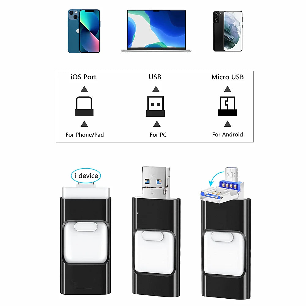 Flash Drive USB 3.0, Phone USB Stick, USB Stick 256GB 128GB 64GB 3 in 1 USB Stick for Phone, USB Flash Drive 32GB Memory Stick