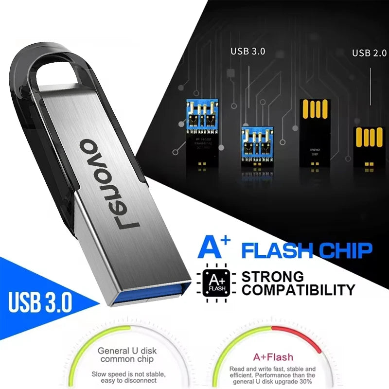 Lenovo USB 3.0 High-Speed Durable Data Storage Stick Pen Drive U Disk Multiple Capacities 512GB 256GB 128GB Metal Flash Drives