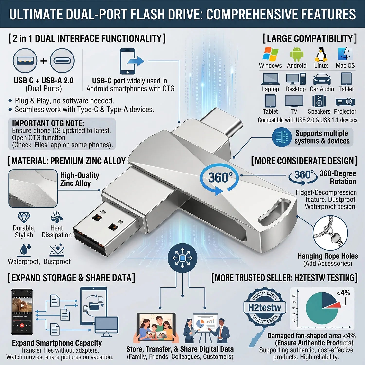 USB C Flash Drive Dual USB 2.0 Flash Drive Type C + USB A Portable Type-C Flash Drive 2-in-1 USB-C Thumb Drive 8GB 16GB 32GB